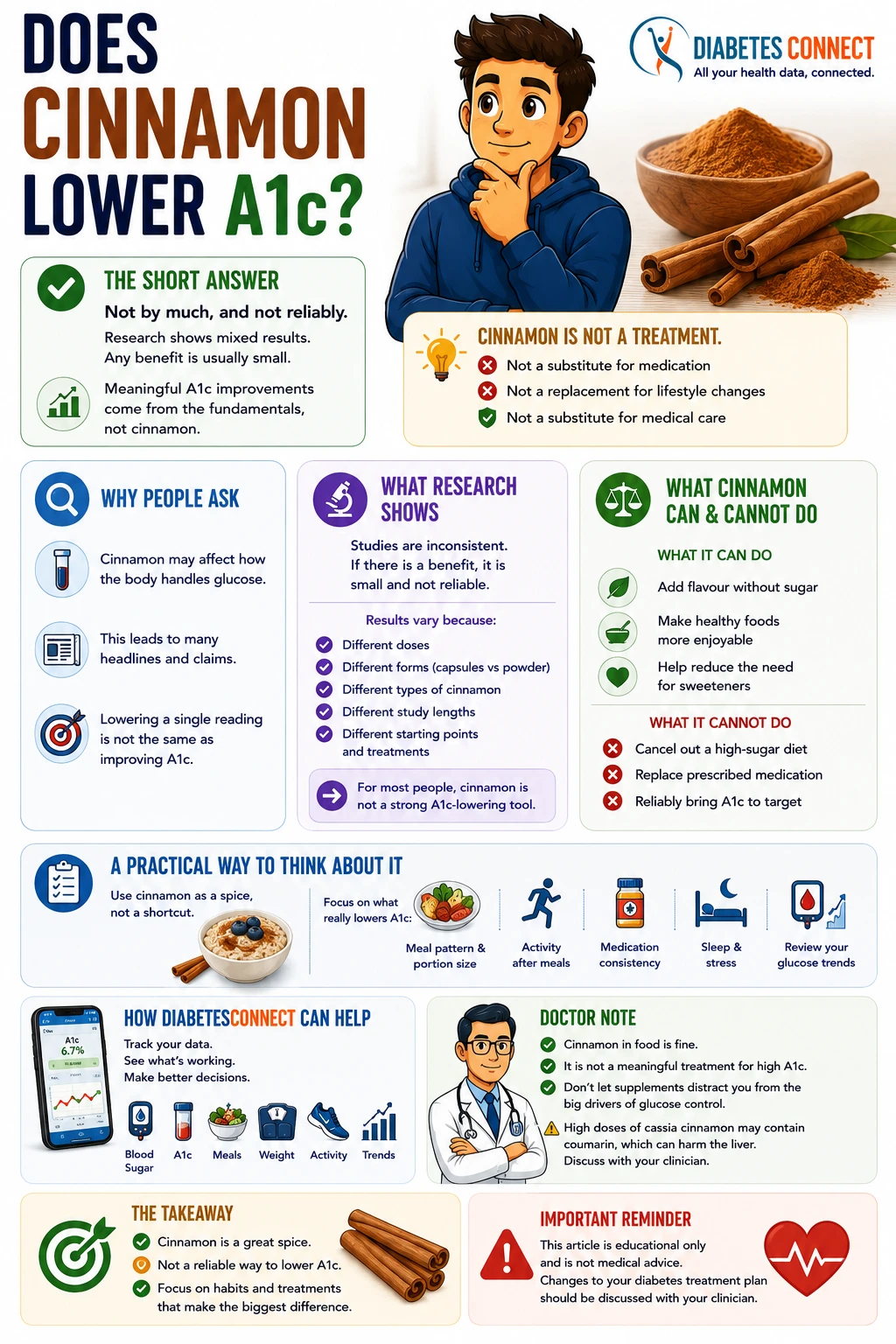 Does Cinnamon Lower HbA1c?