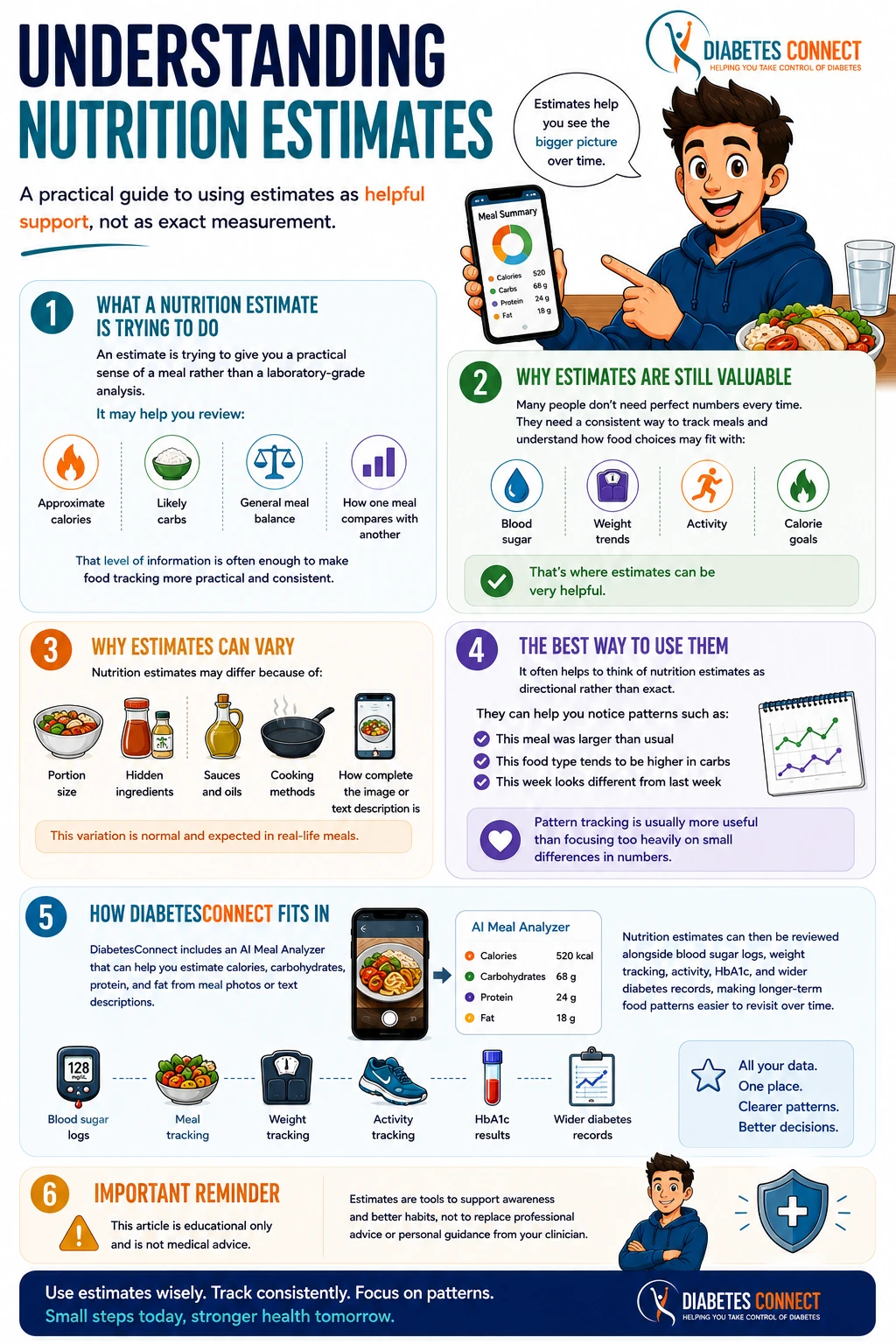 AI Meal Analysing