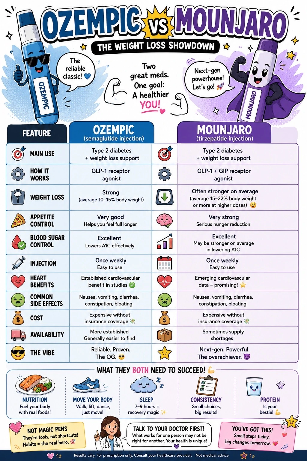What to track while taking Ozempic or Mounjaro